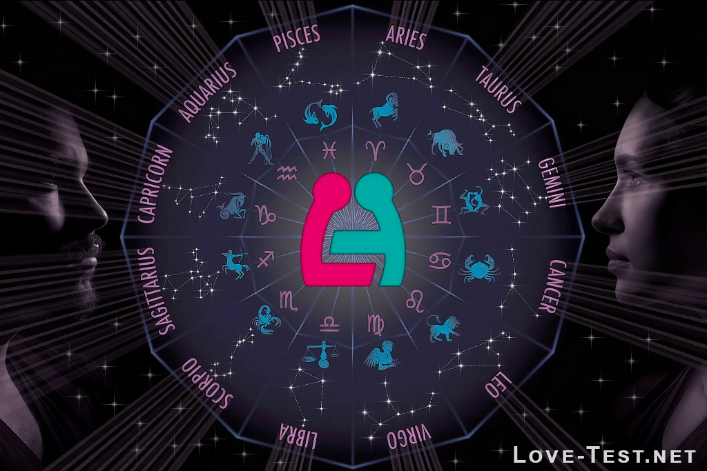Love-Test.net