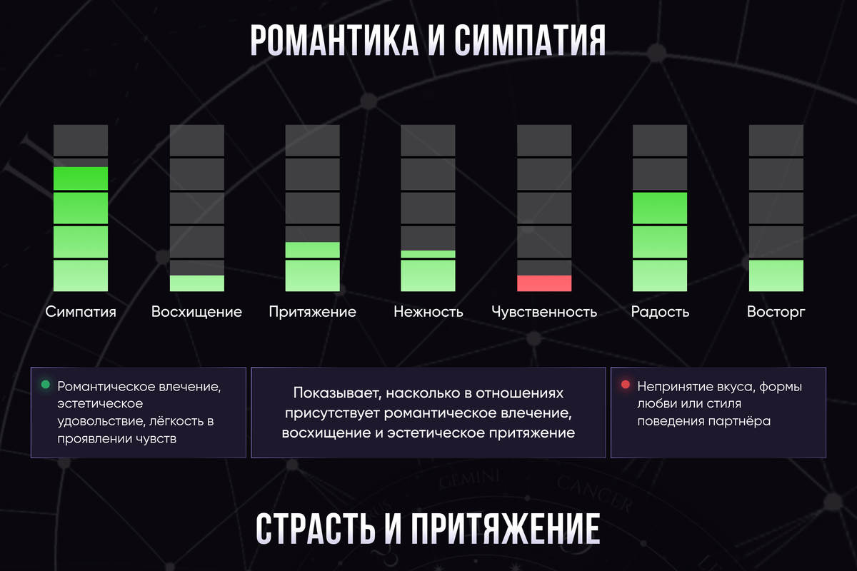 Пример полной совместимости