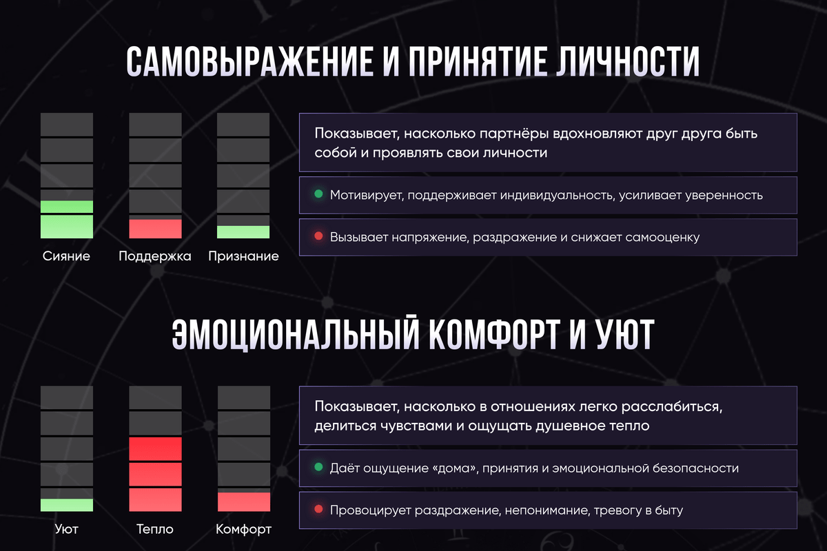 Пример краткой совместимости