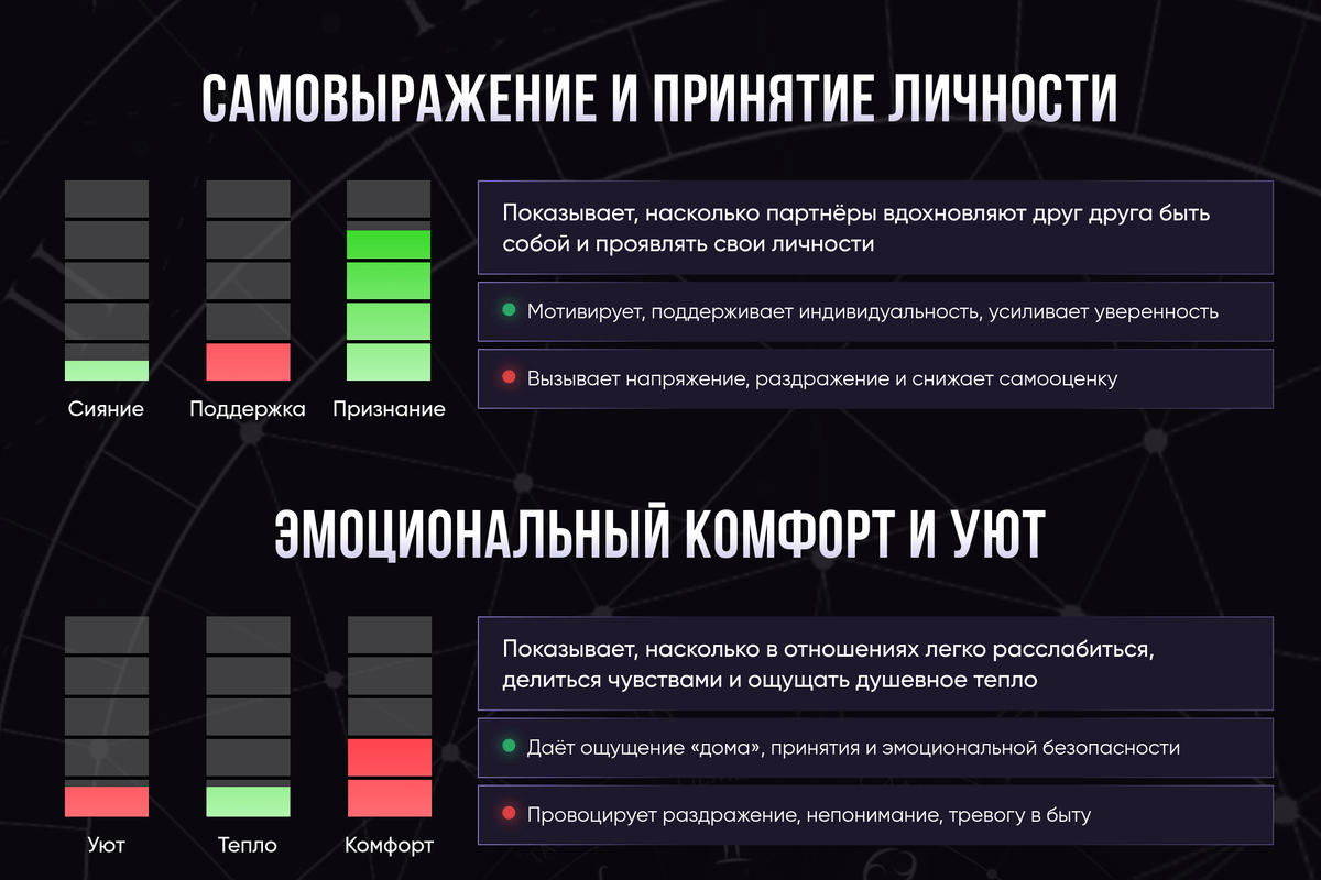 Пример краткой совместимости