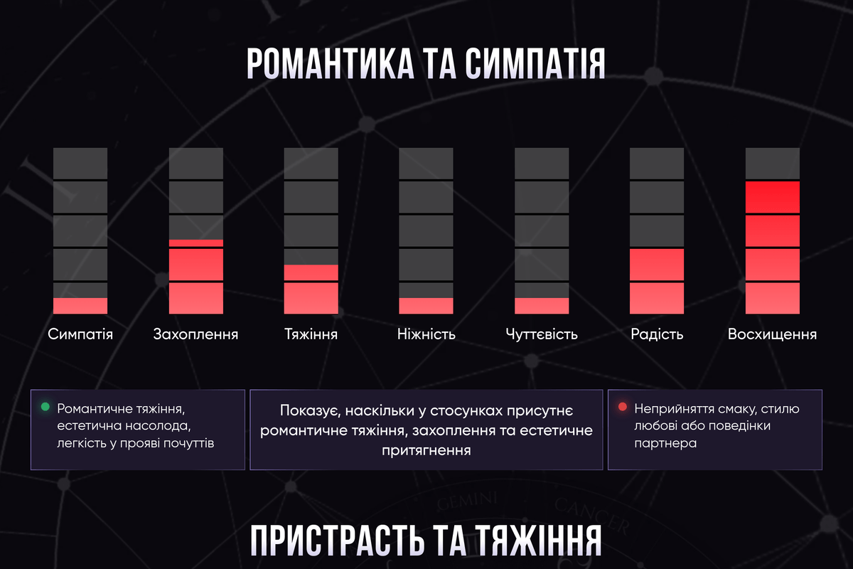 Приклад повної сумісності