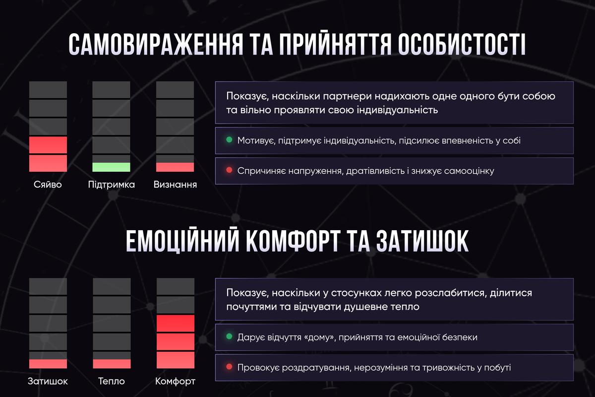 Приклад короткої сумісності